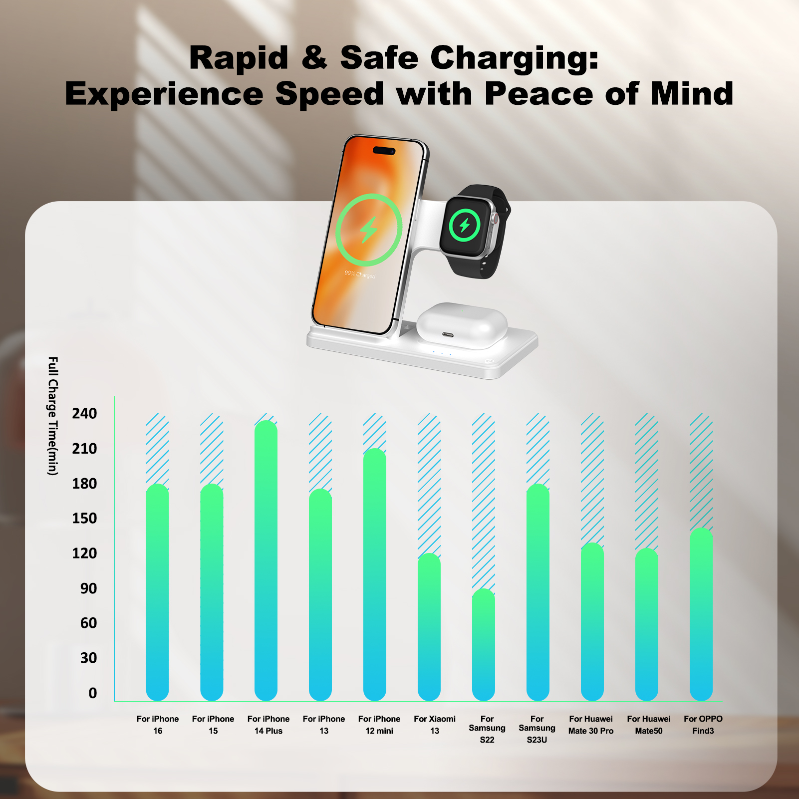 15W Magnetic Wireless Charger  - Smartwatch Ac recensie en prijs