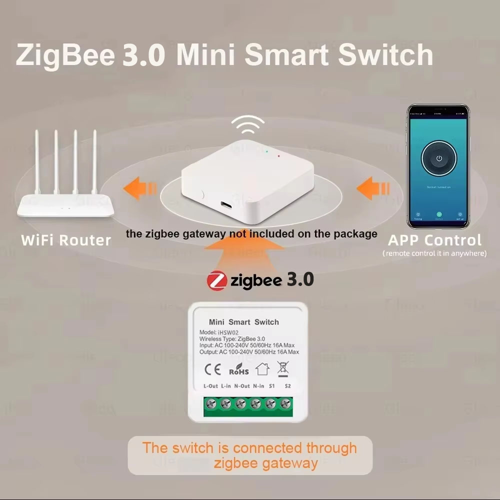 For Tuya Mini Smart WiFi Switc - Smart Accessories recensie en prijs