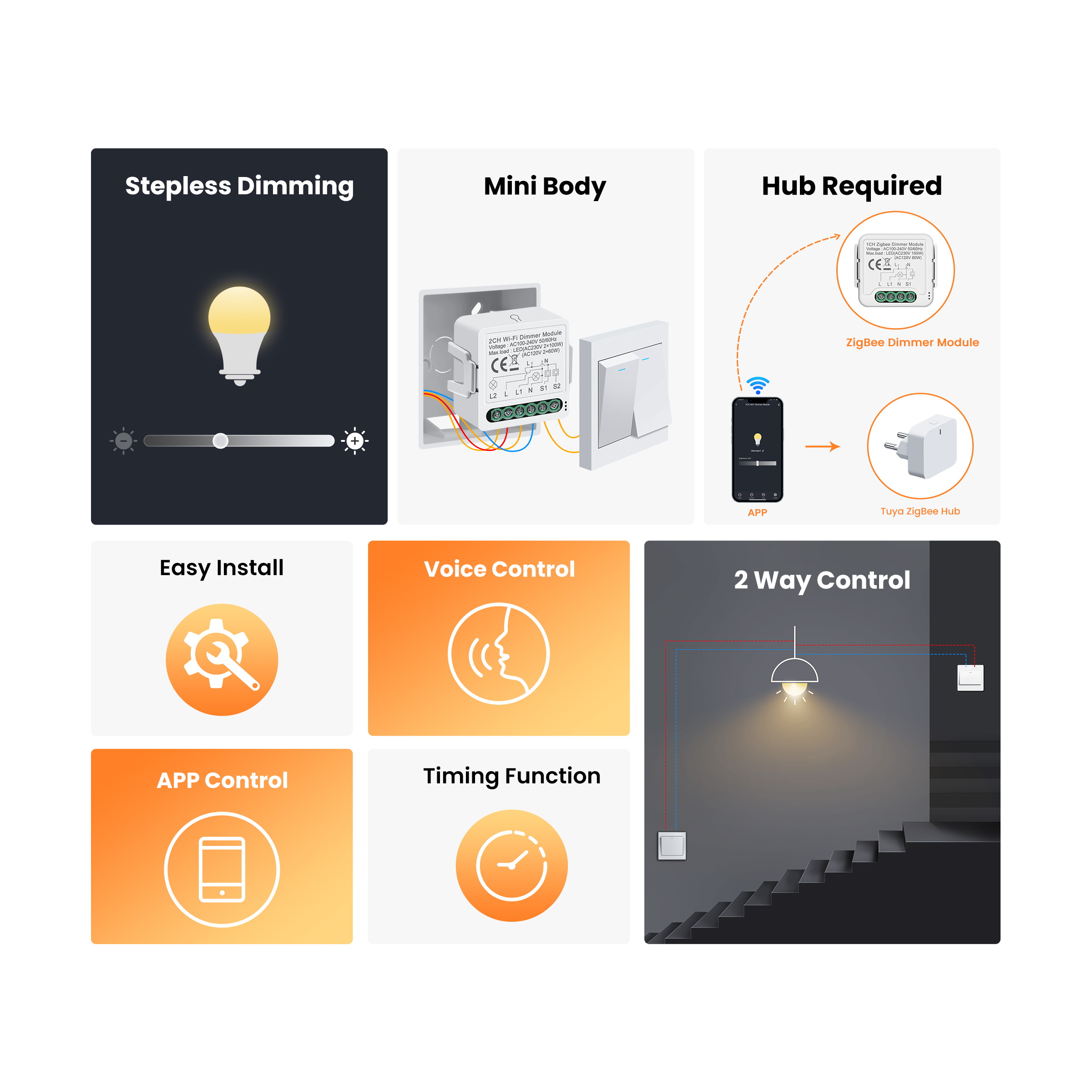 GIRIER Tuya Smart WiFi ZigBee  - Smart Accessories recensie en prijs